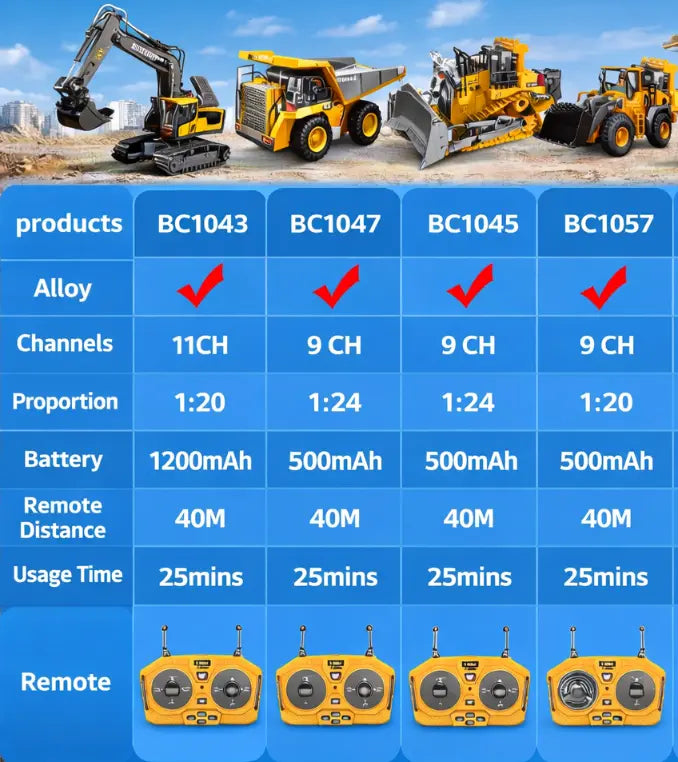 2.4G Remote Control Excavator & Dump Truck RC Construction Toy